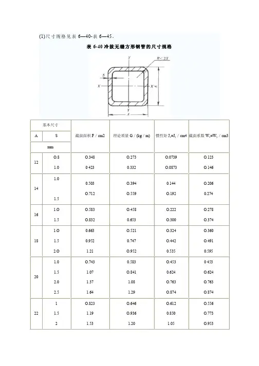方钢、扁钢尺寸规格