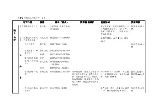陕西帝王陵墓