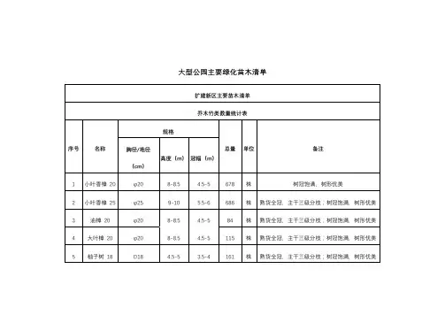 大型公园主要绿化苗木清单