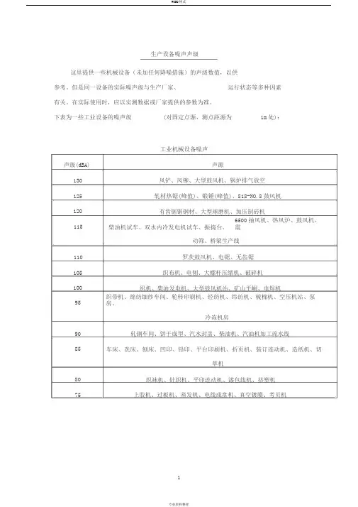 噪声设备声级一览表