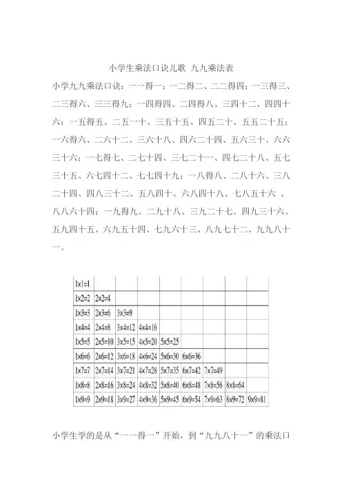 小学生乘法口诀儿歌 九九乘法表