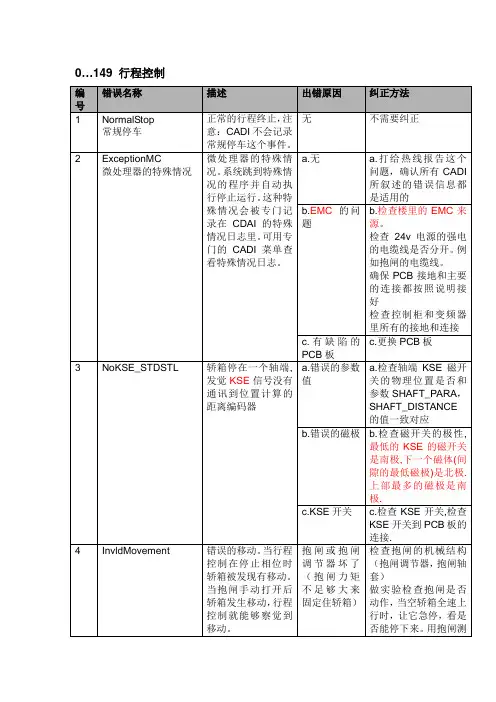 迅达电梯超详细故障代码中文版