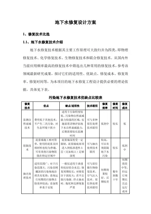 地下水修复设计方案