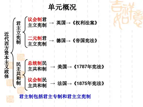 近代西方资本主义政体.ppt
