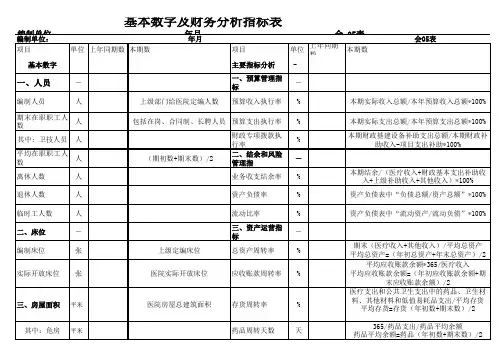 基层医院最新基本数字及财务分析指标表(含有指标解释)