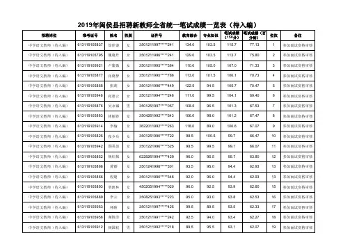 2019年闽侯县招聘新教师全省统一笔试成绩一览表(待入编)