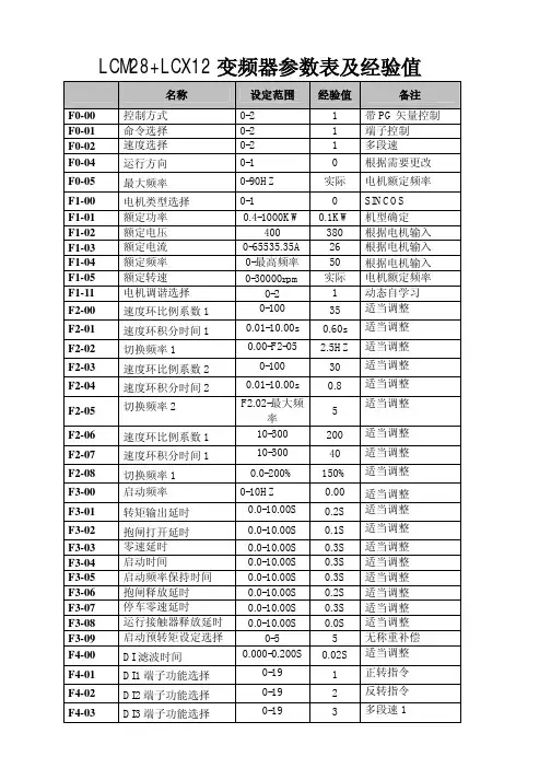 莫奈克320调试说明