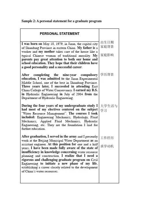 personal statement for a graduate program