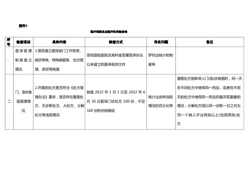 医疗保险定点医疗机构检查表