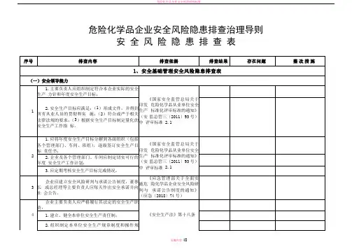 危险化学品企业安全风险隐患排查治理导则(危险化学品安全风险隐患排查表)