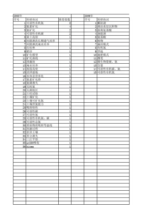 【国家自然科学基金】_土壤可溶性有机氮_基金支持热词逐年推荐_【万方软件创新助手】_20140803