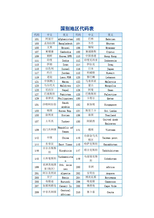 国别地区代码表