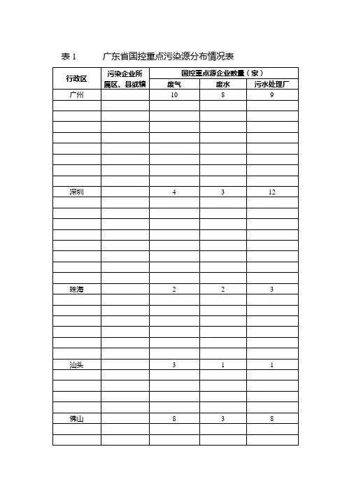 广东省国控重点污染源分布情况表