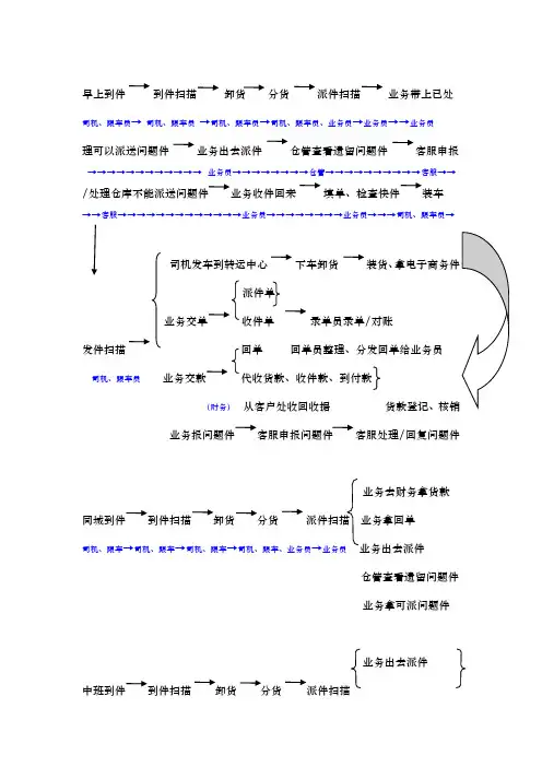 快递网点一天工作流程图