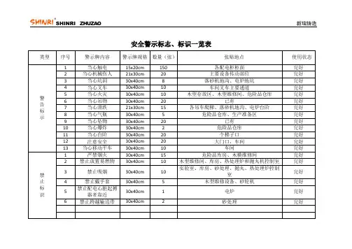 安全警示标志、标识清单