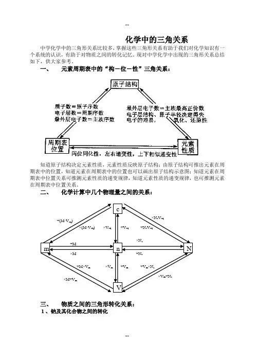 化学中的三角关系