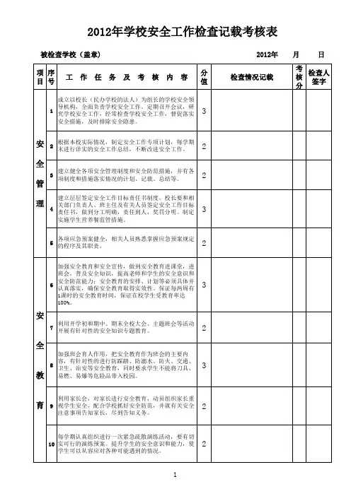 2012年安全工作检查记载表1
