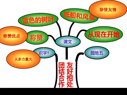 从现在开始--PPT优秀课件.ppt