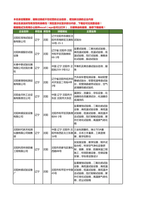 新版辽宁省沈阳试验台工商企业公司商家名录名单联系方式大全21家
