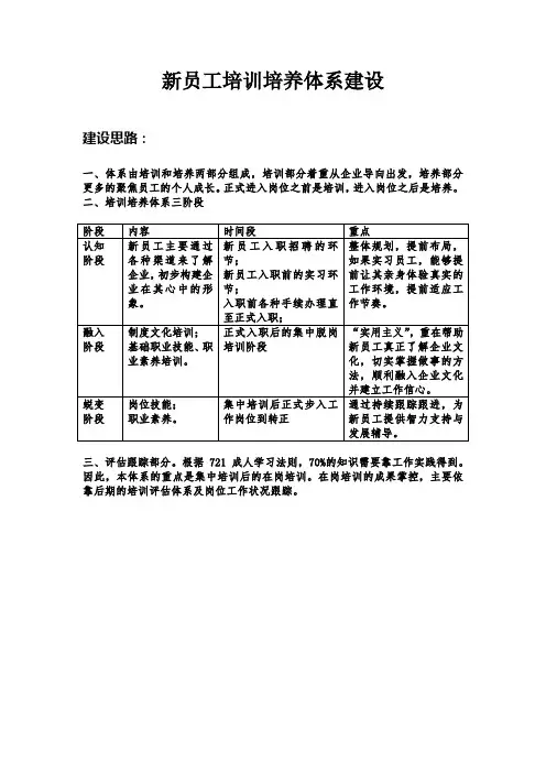 新员工培训体系建设