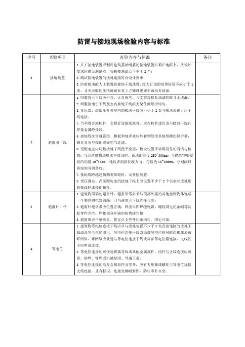 防雷与接地现场检验内容与标准