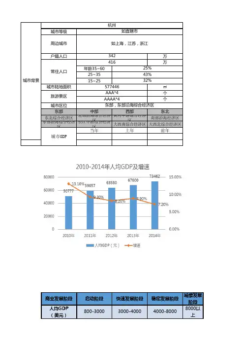 地区商业数据统计表