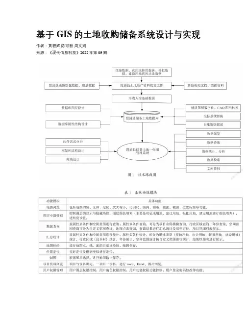 基于GIS的土地收购储备系统设计与实现