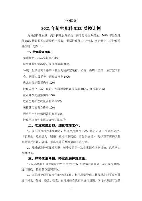 2021年新生儿科NICU质控计划