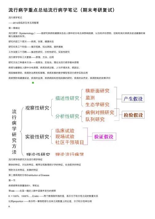 流行病学重点总结流行病学笔记（期末考研复试）
