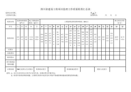 监理机构工作考评手册表格