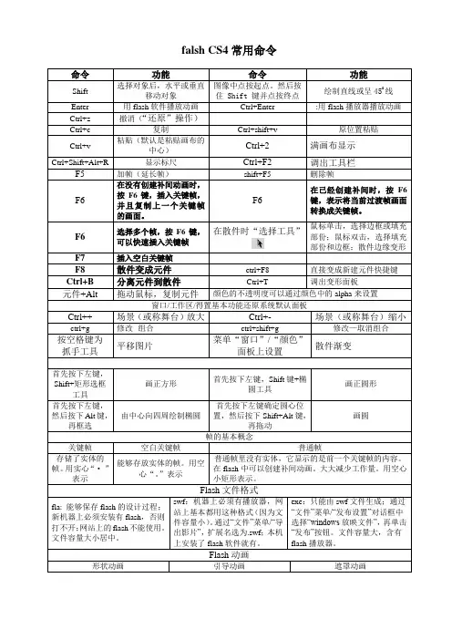 flash CS4常用命令表