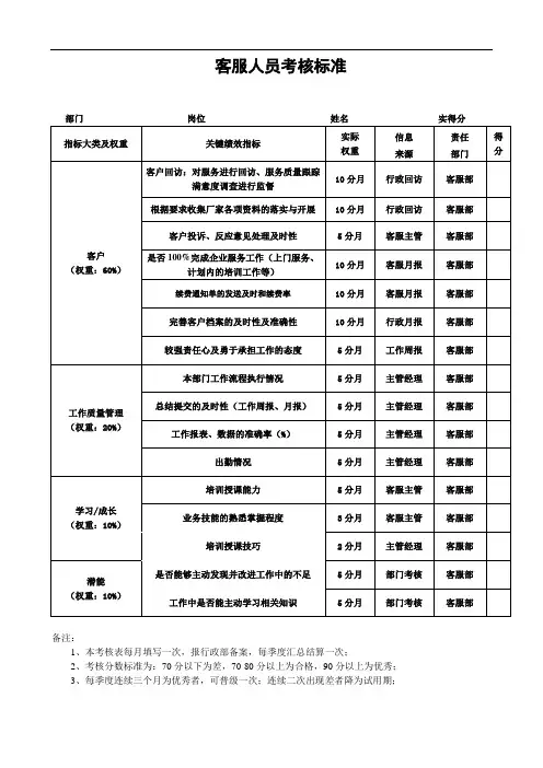 客服人员工作绩效考核表