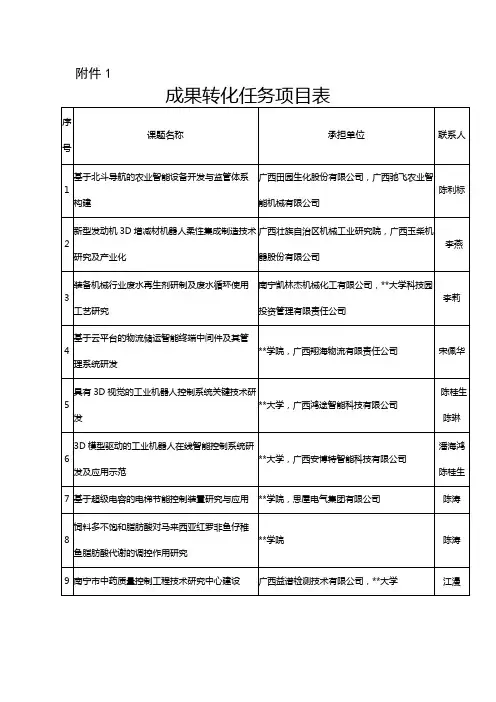 成果转化任务项目表【模板】