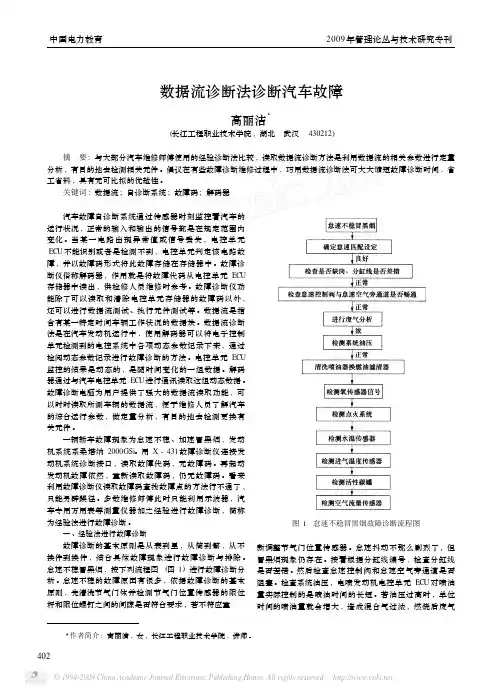 数据流诊断法诊断汽车故障
