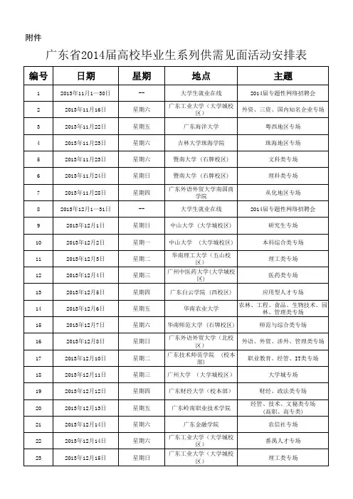校园招聘会时间安排