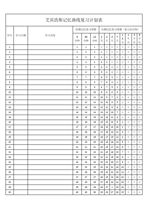 艾宾浩斯记忆曲线复习计划表