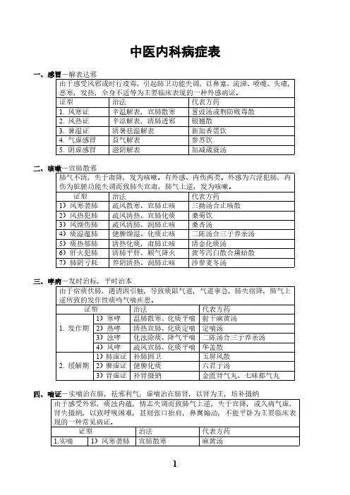 中医内科学