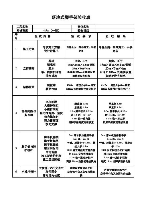 落地脚手架验收(表格)