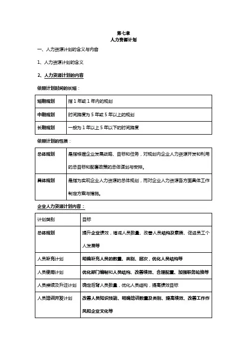 中级经济师工商管理讲义第七章