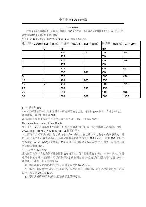 电导率与TDS数据对比
