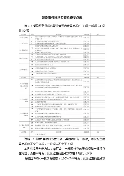 餐饮服务日常监督检查要点表