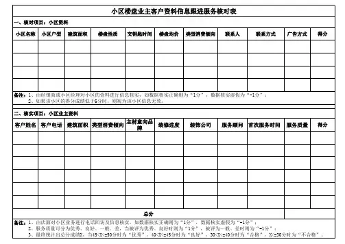 小区楼盘业主客户资料信息跟进服务核对表