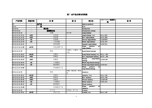 水产品分类与代码表