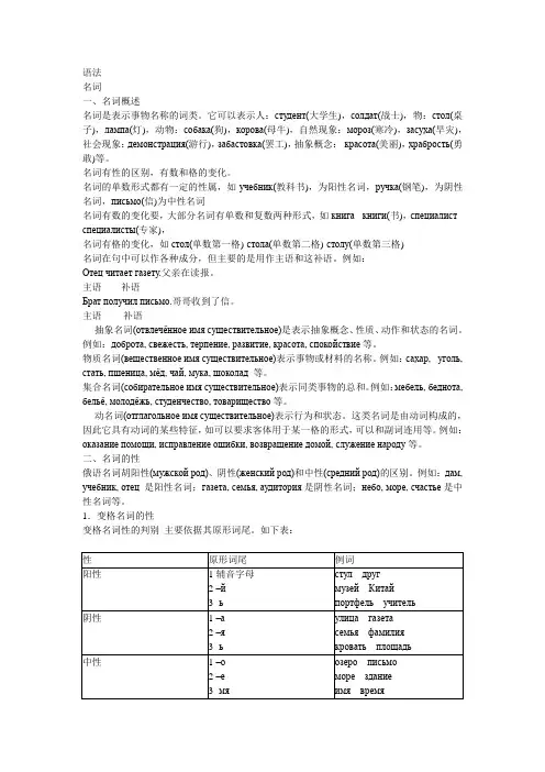 (完整word)超强俄语语法大总结,推荐文档