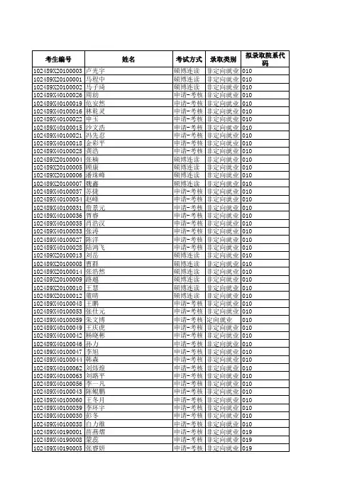 上海交通大学2019年博士生拟录取名单(第一批)