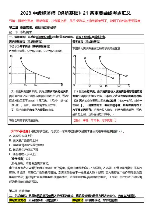 2023年中级经济师《经济基础知识》曲线图形汇总全文
