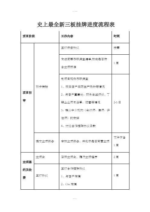 史上最全新三板挂牌进度流程表