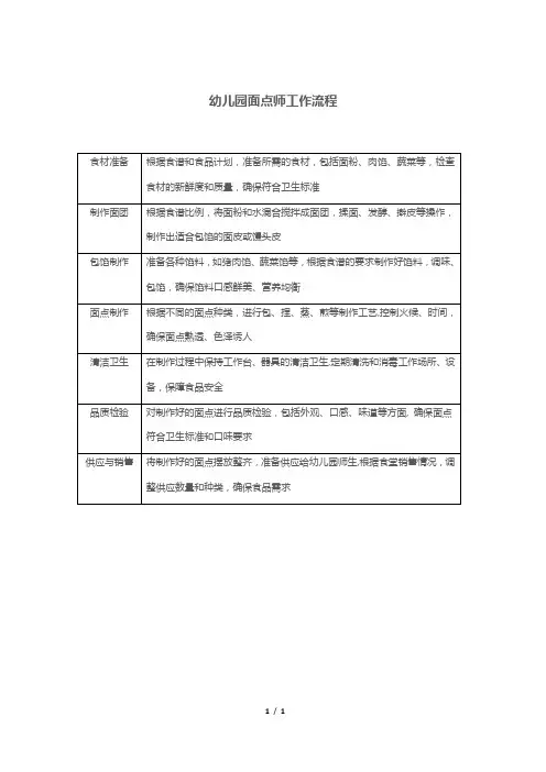 幼儿园面点师工作流程