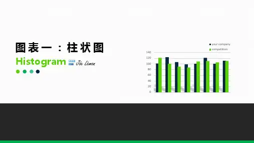 PPT图表教程——柱状图