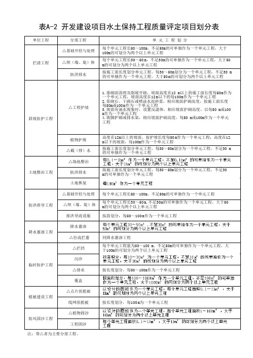 开发建设项目水土保持工程质量评定项目划分表
